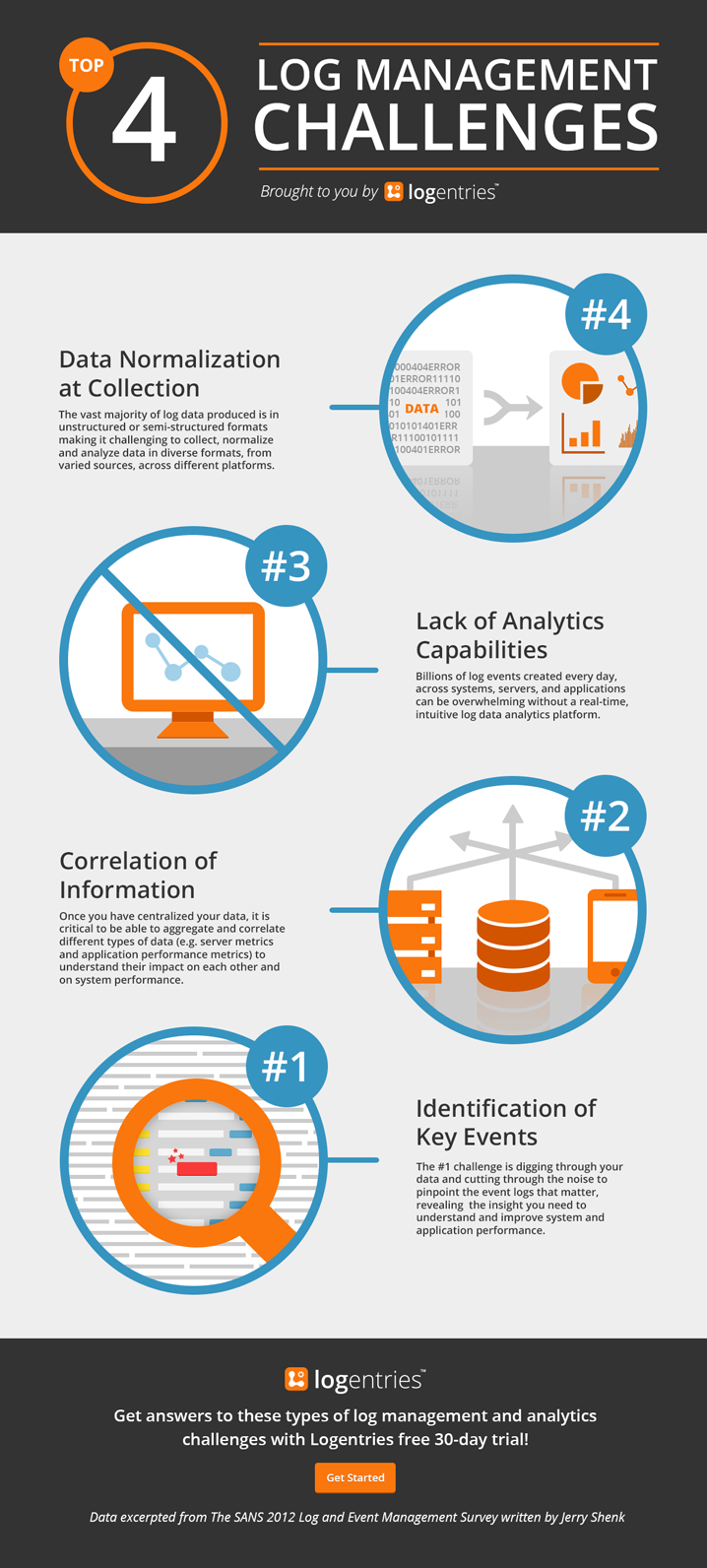 Infographic Top Log Management Challenges