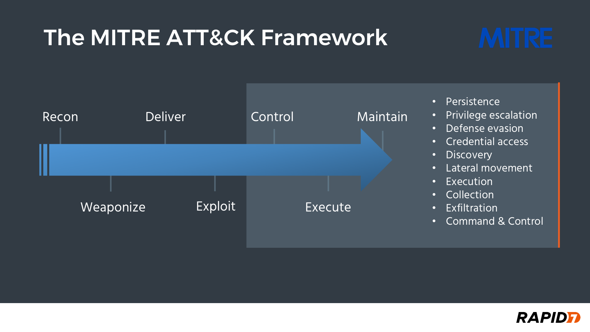 Why Mitre Attck Matters Real Security Images