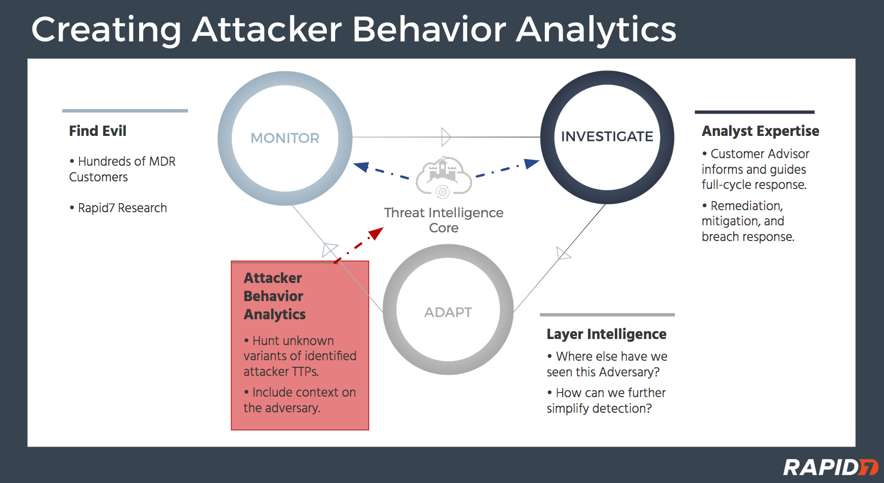 A Behind the Scenes Look at Attacker Behavior Analytics with our MDR Team