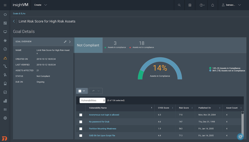 Optimize Your Security Operations with InsightVM&#x27;s Goals &amp; SLAs