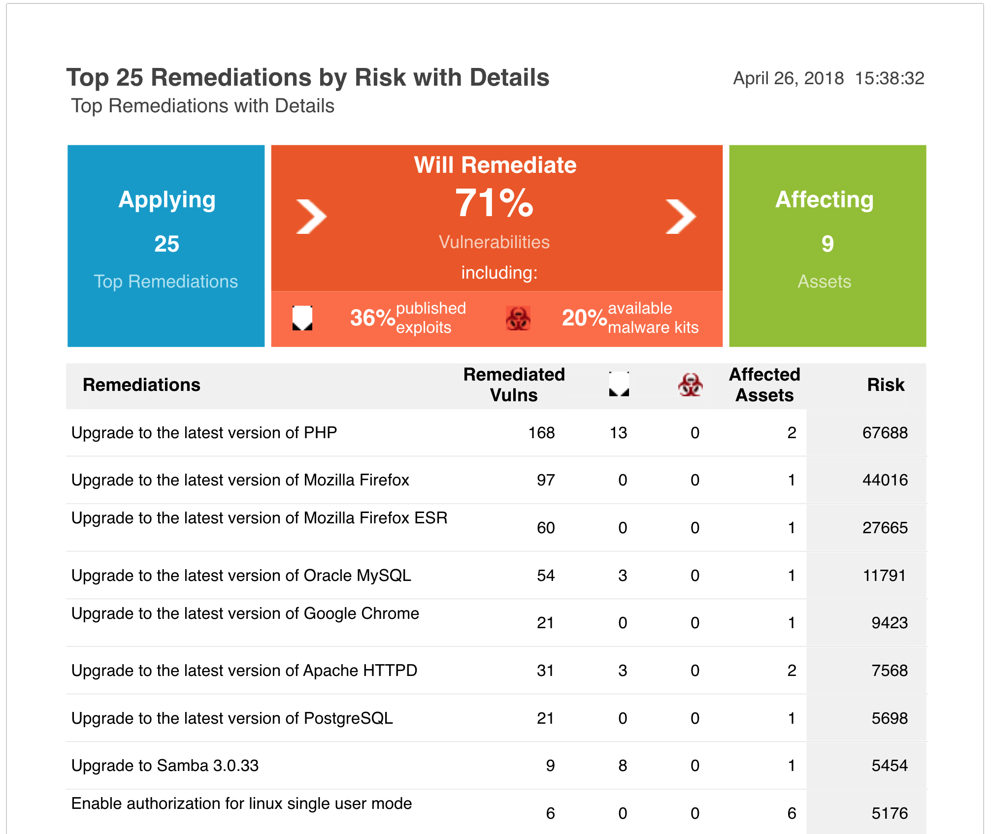 A Security Practitioner #39 s Guide to Quantifying Vulnerability Risk