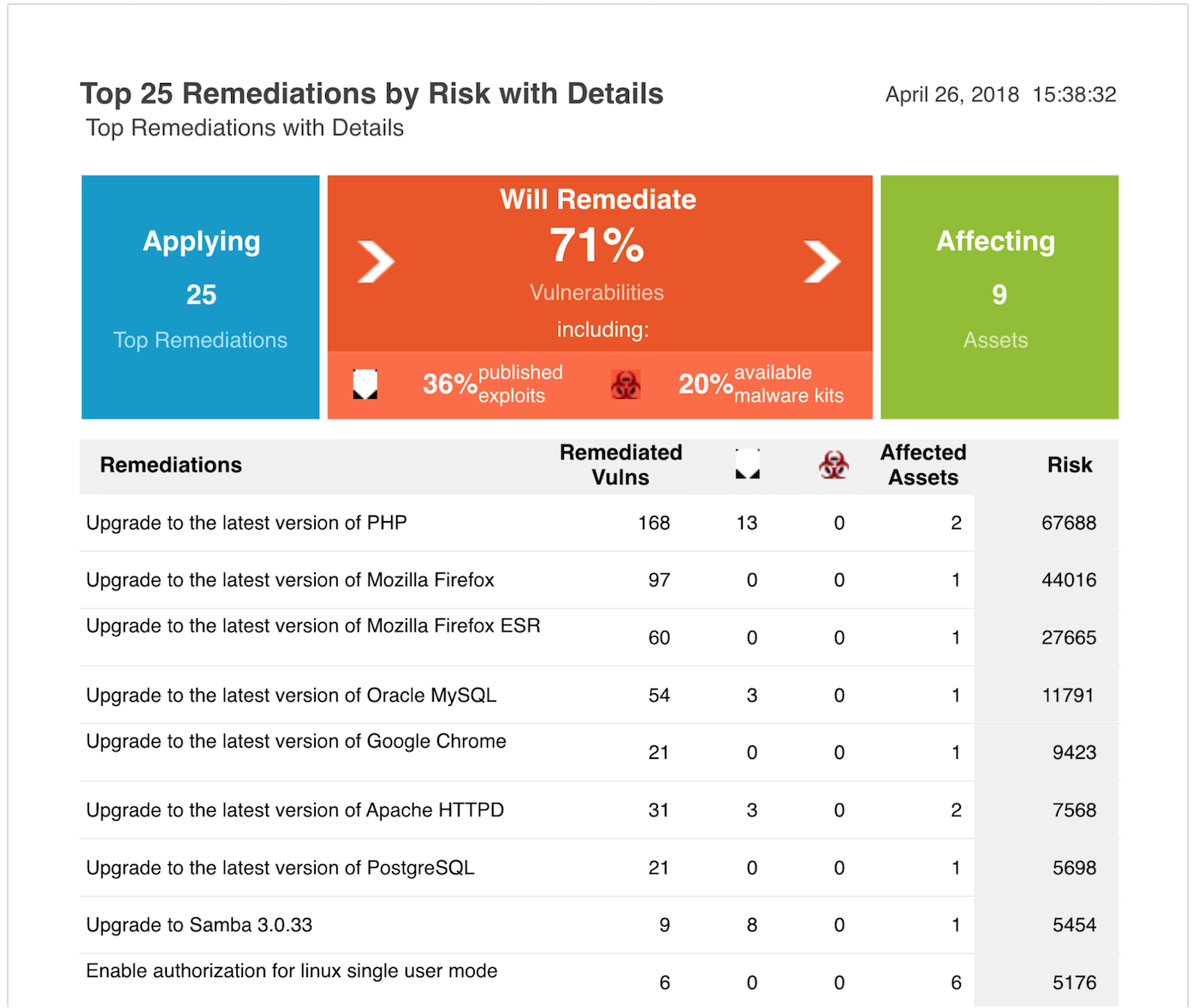 Find and Remediate Your Top 25 Security Vulns with InsightVM Rapid7 Blog