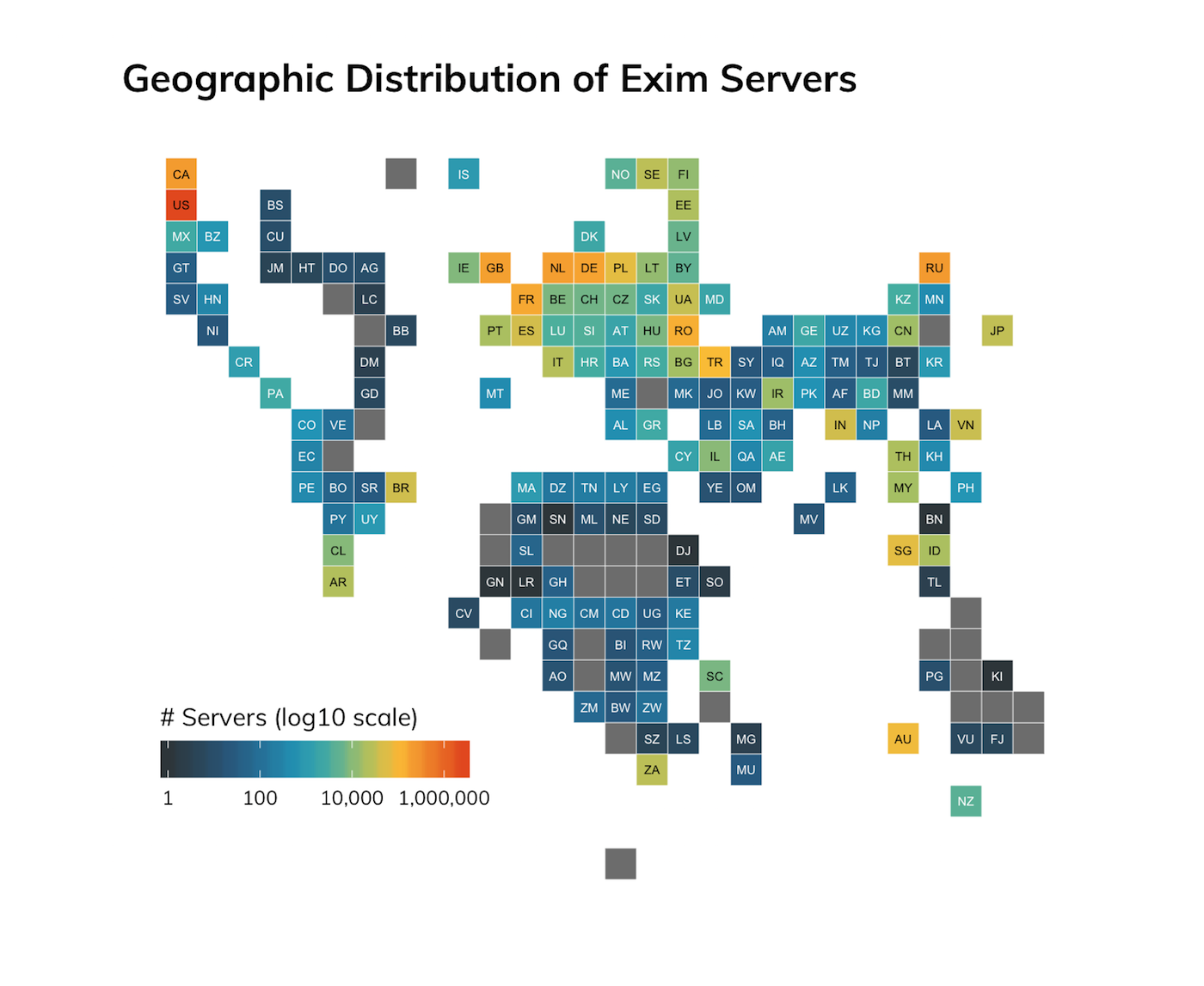 Geographic distribution of Exim servers across the world