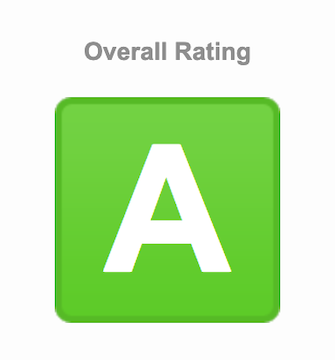 overall-rating-a-rapid7-blog-3