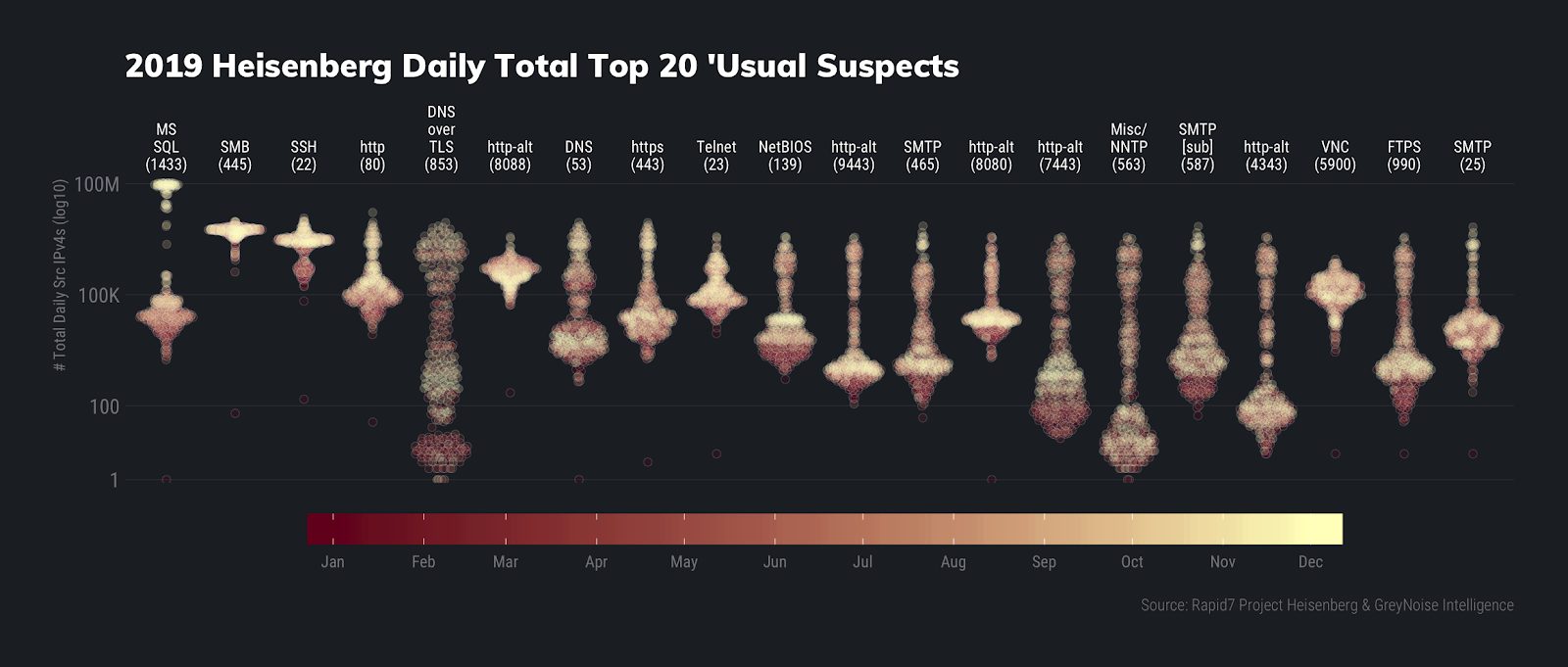 2019-heisenberg-daily-total-top-20-usual-suspects
