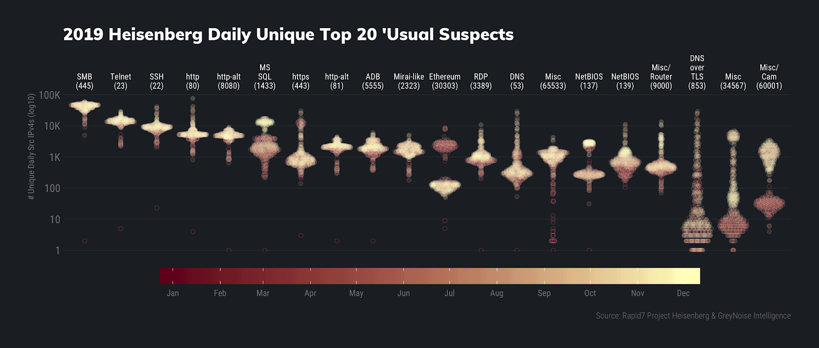2019-heisenberg-daily-unique-top-20-usual-suspects