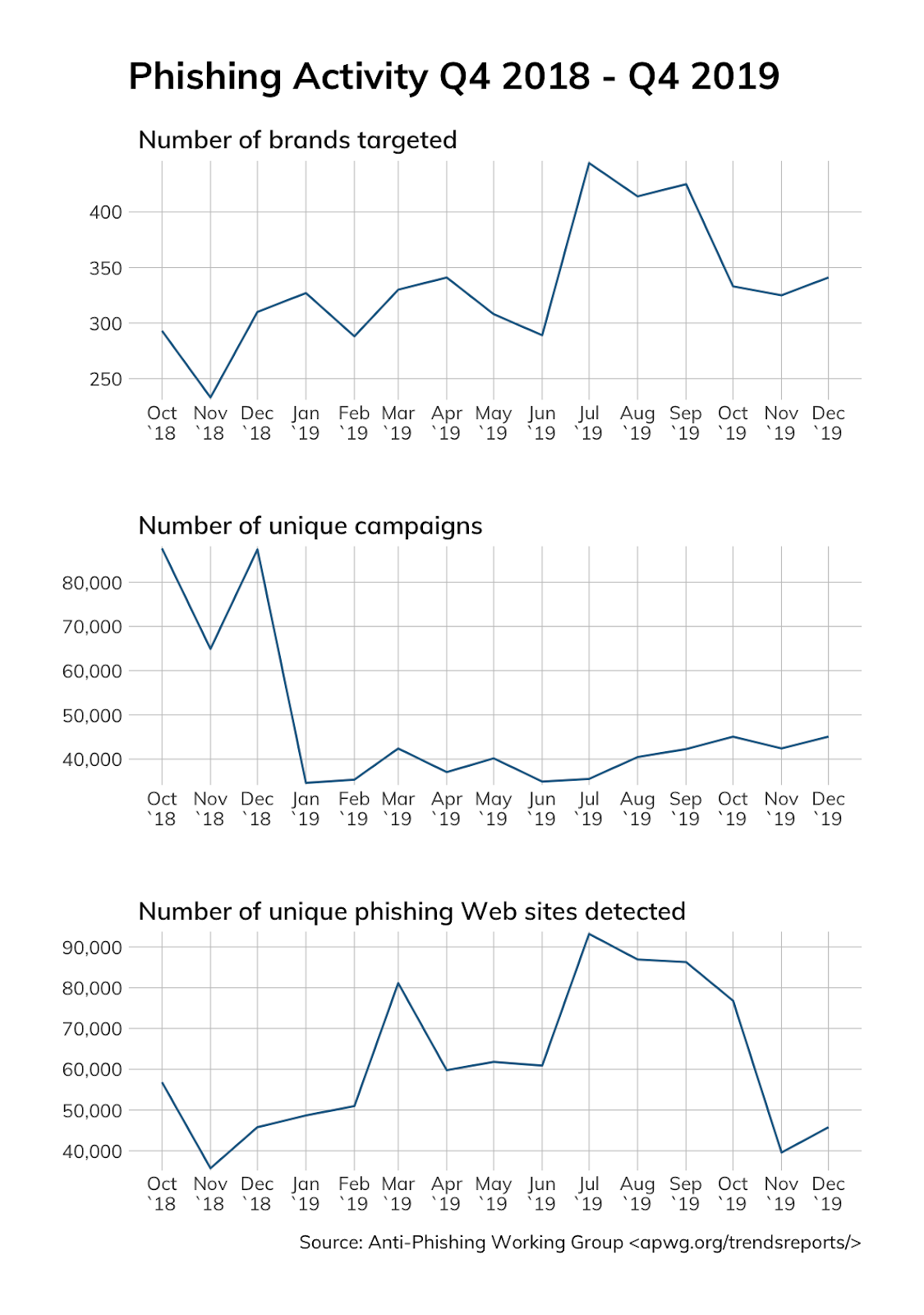 phishing-activity-chart-1