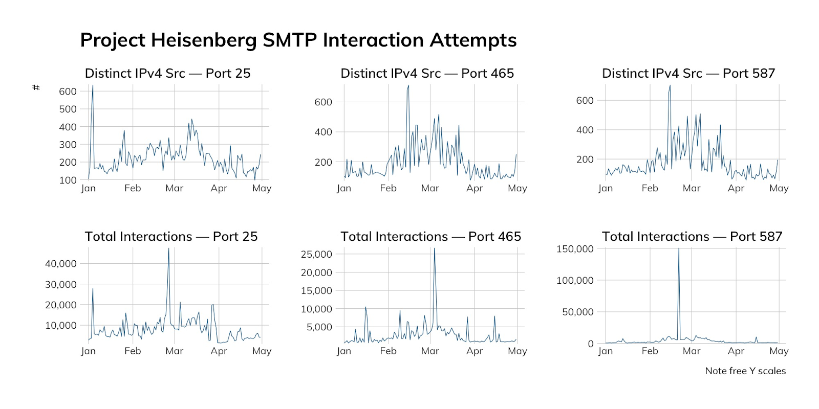 NICER Protocol Deep Dive: Internet Exposure of SMTP