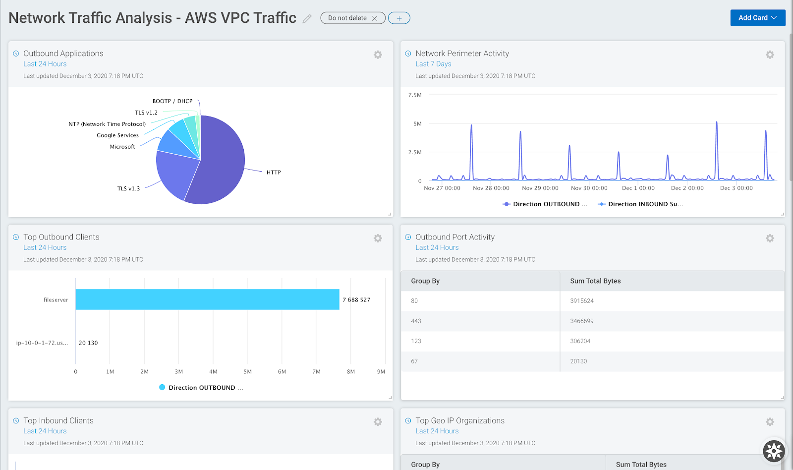 Network Traffic Analysis for AWS environments in Rapid7 InsightIDR.