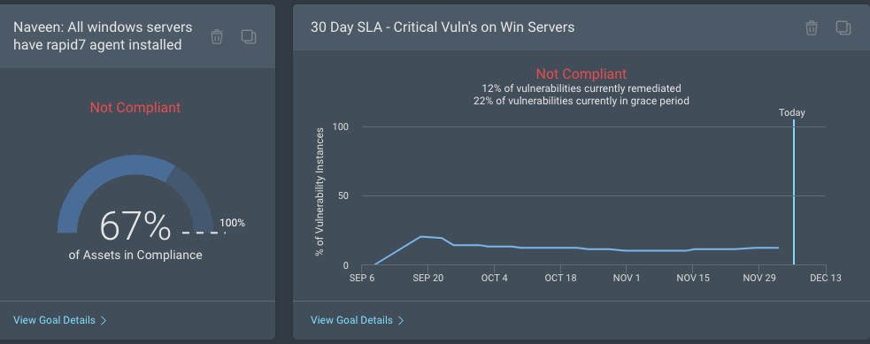 Live Dashboard view of goals & SLAs in Rapid7 InsightVM