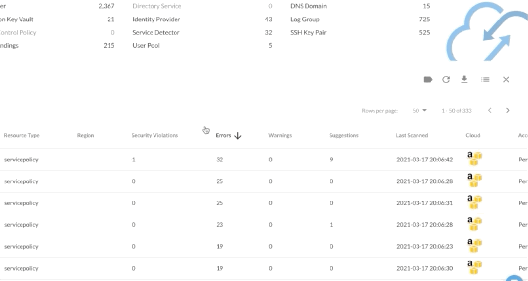 DivvyCloud Adds Support for IAM Analyzer Policy Recommendations