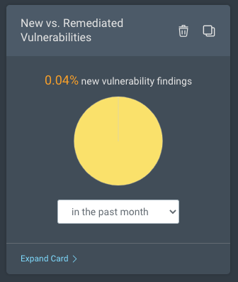New vs. remediated vulnerabilities dashboard card in Rapid7 InsightVM