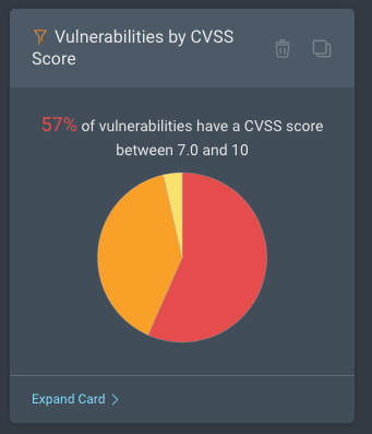 Vulnerabilities by CVSS score dashboard card in Rapid7 InsightVM