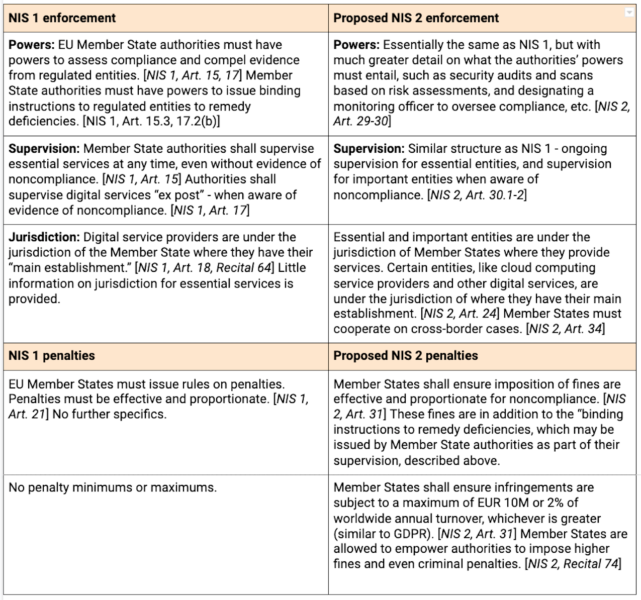 Enforcement-and-penalties-NIS-2-proposal-2020-Rapid7