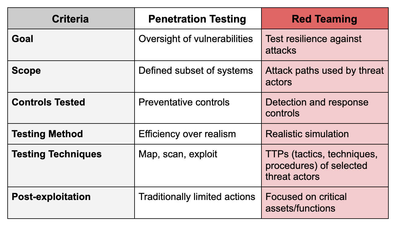 Attack Analysis: Red and Purple Teaming | Rapid7 Blog