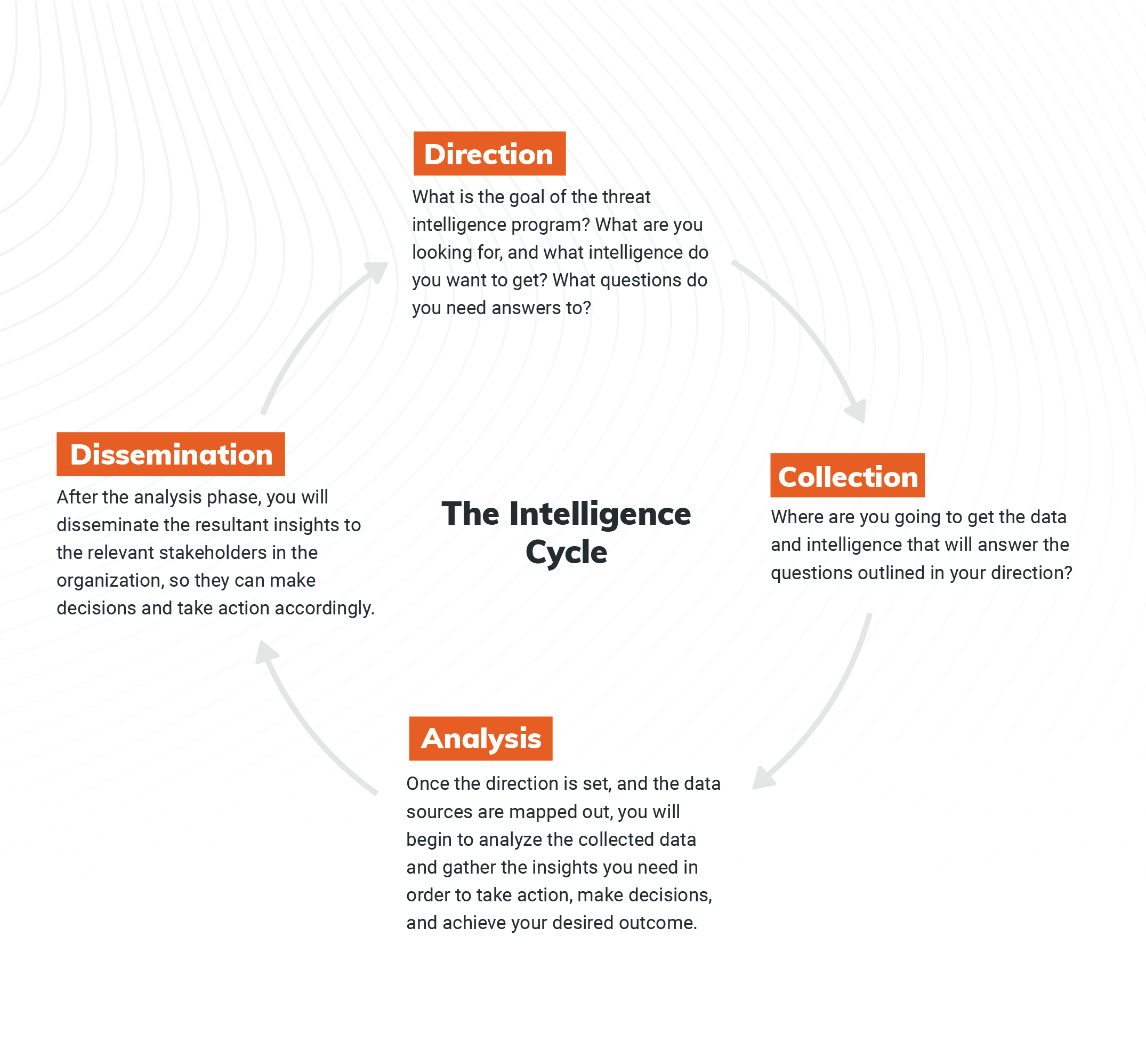 4 Simple Steps for an Effective Threat Intelligence Program