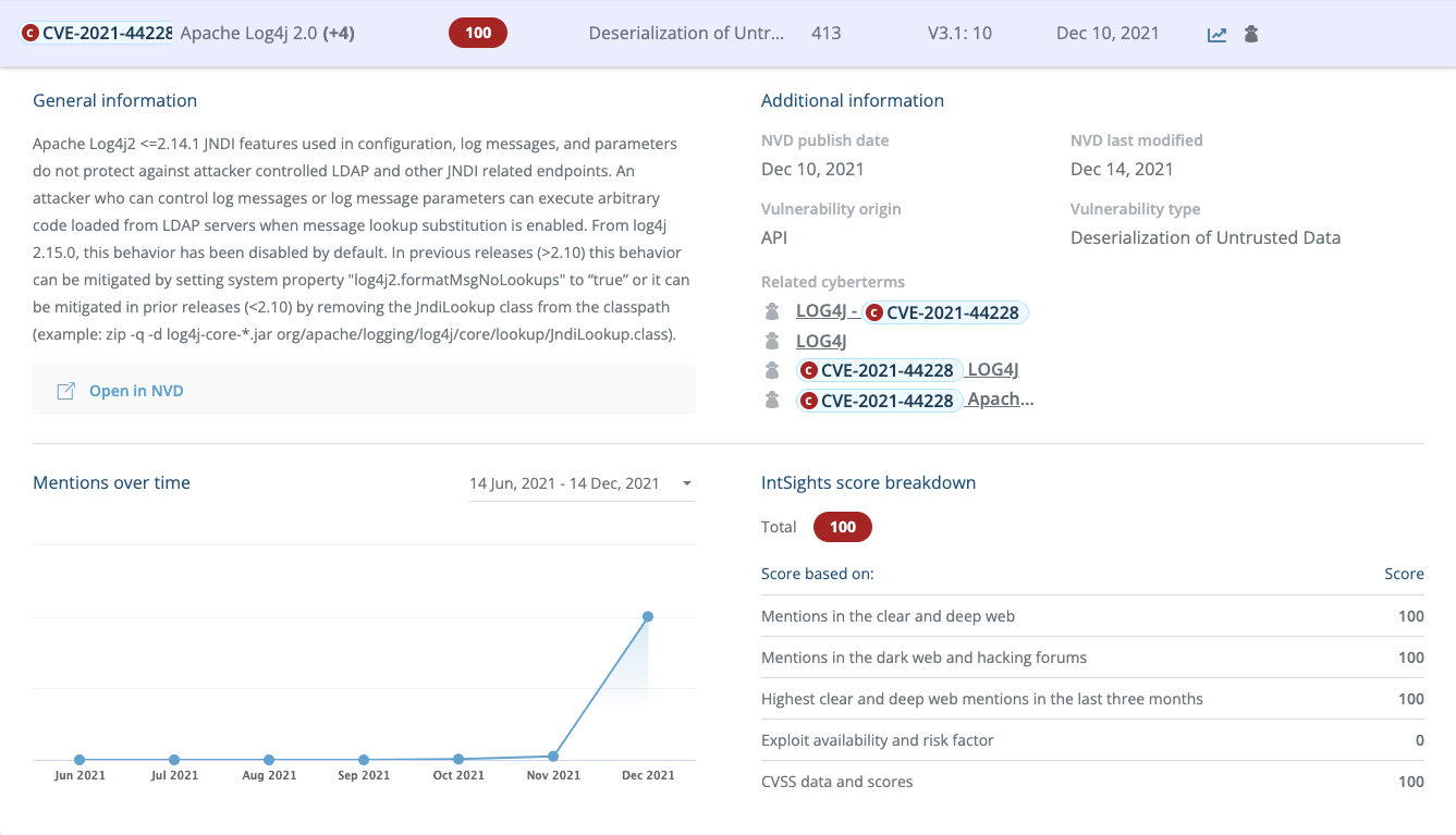 Log4Shell Makes Its Appearance in Hacker Chatter: 4 Observat -  vulnerability database