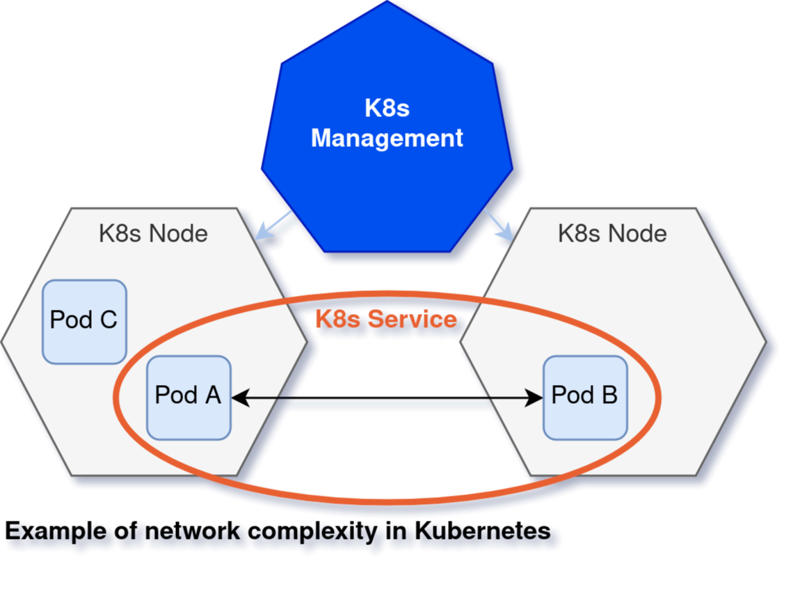 Why Security in Kubernetes Isn't the Same as in Linux: Part 1