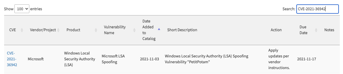 Dropping Files on a Domain Controller Using CVE-2021-43893