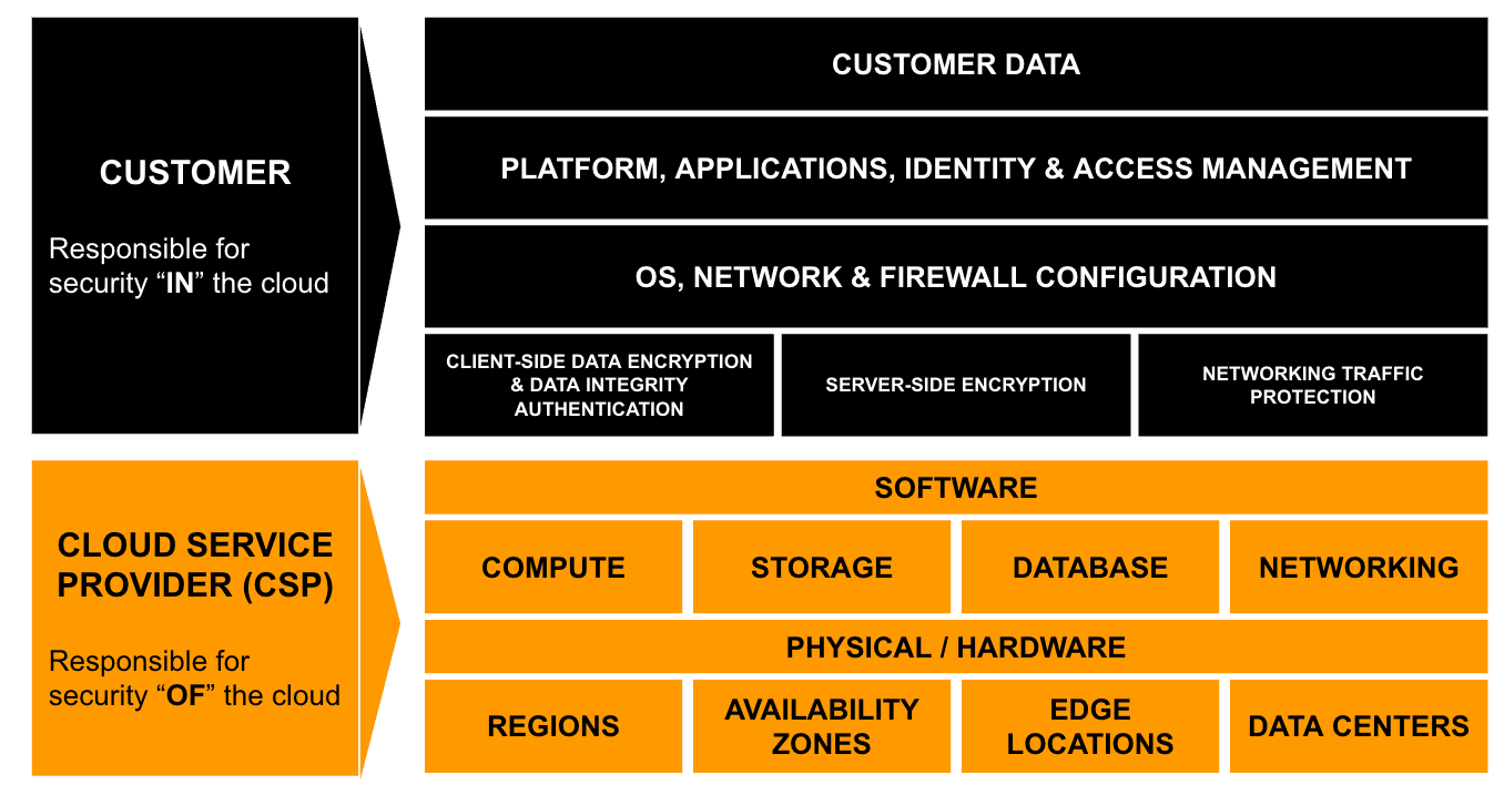 Cloud Complexity Requires a Unified Approach to Assessing Risk