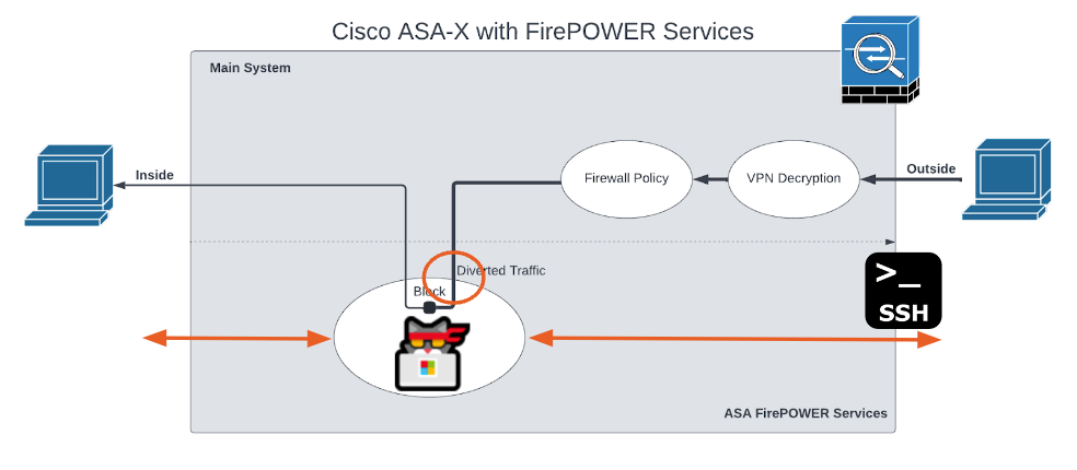 Rapid7 Discovered Vulnerabilities in Cisco ASA, ASDM, and FirePOWER Services Software