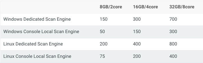 InsightVM: Best Practices to Improve Your Console