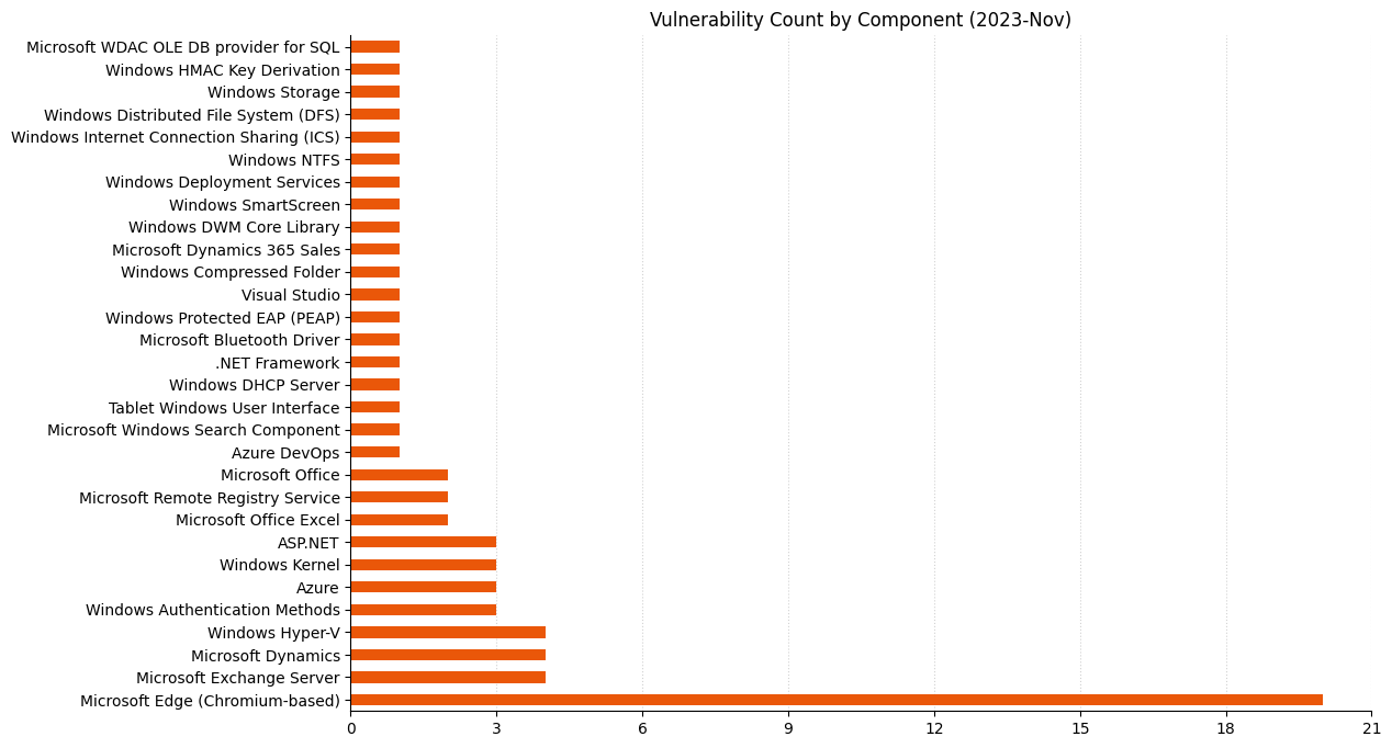 PATCH TUESDAY DE MARÇO TRAZ - Blog Trend Micro - Securing your