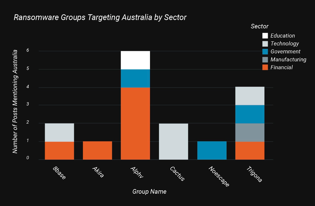 Why The External Attack Surface Matters: An analysis into APAC related threat activities