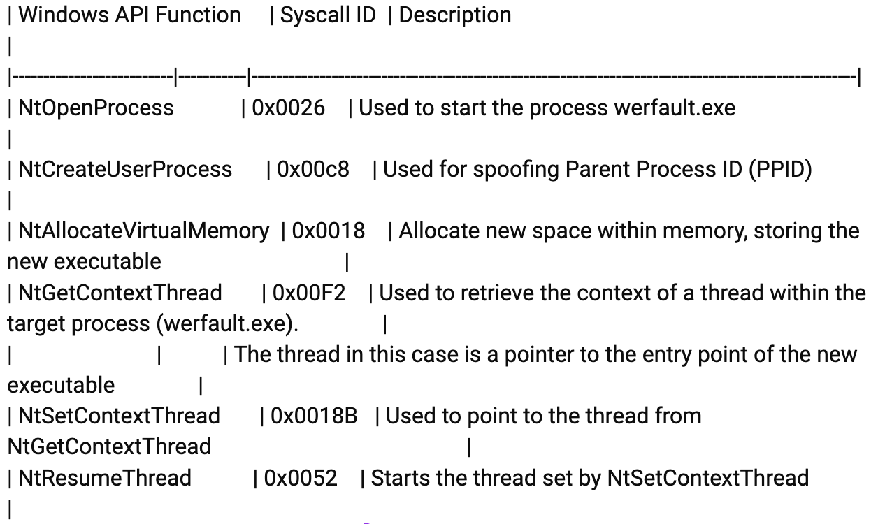 Stories from the SoC Part 1: IDAT Loader to BruteRatel