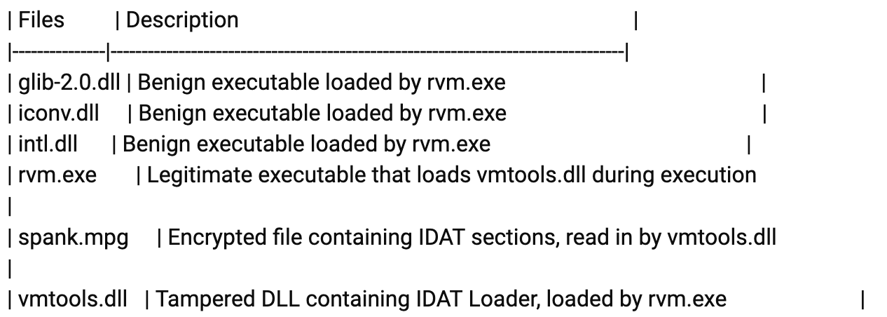 Stories from the SoC Part 1: IDAT Loader to BruteRatel