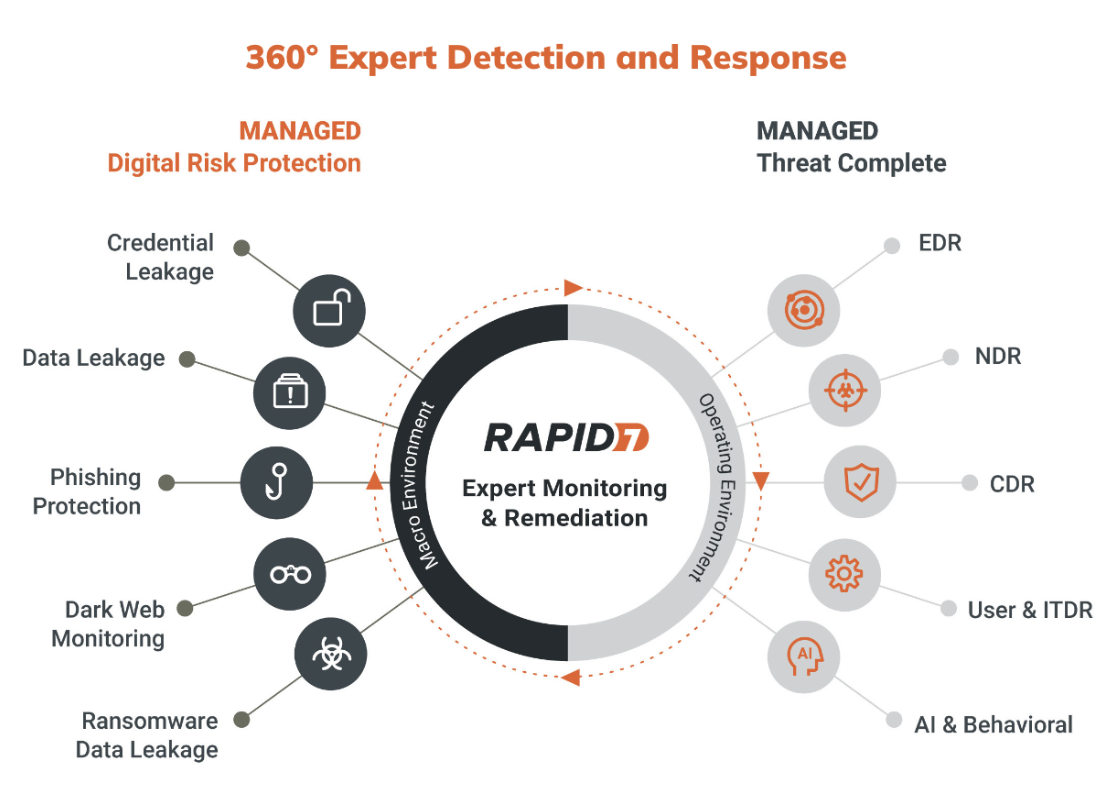 What’s New in Rapid7 Products & Services: Q1 2024 in Review