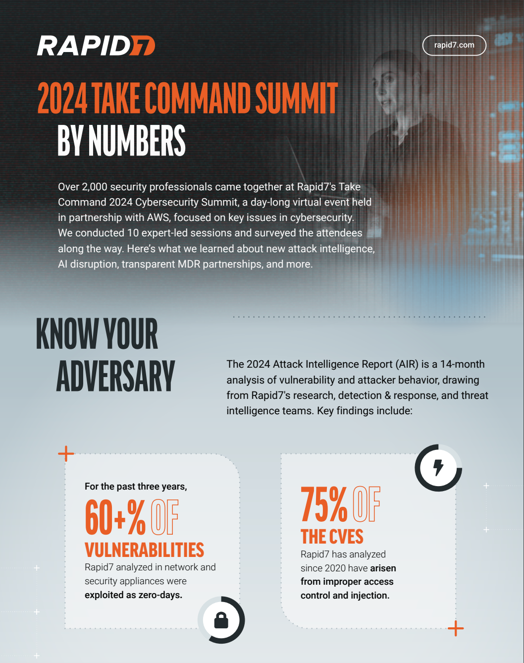 Unveiling Key Insights from the 2024 Take Command Summit