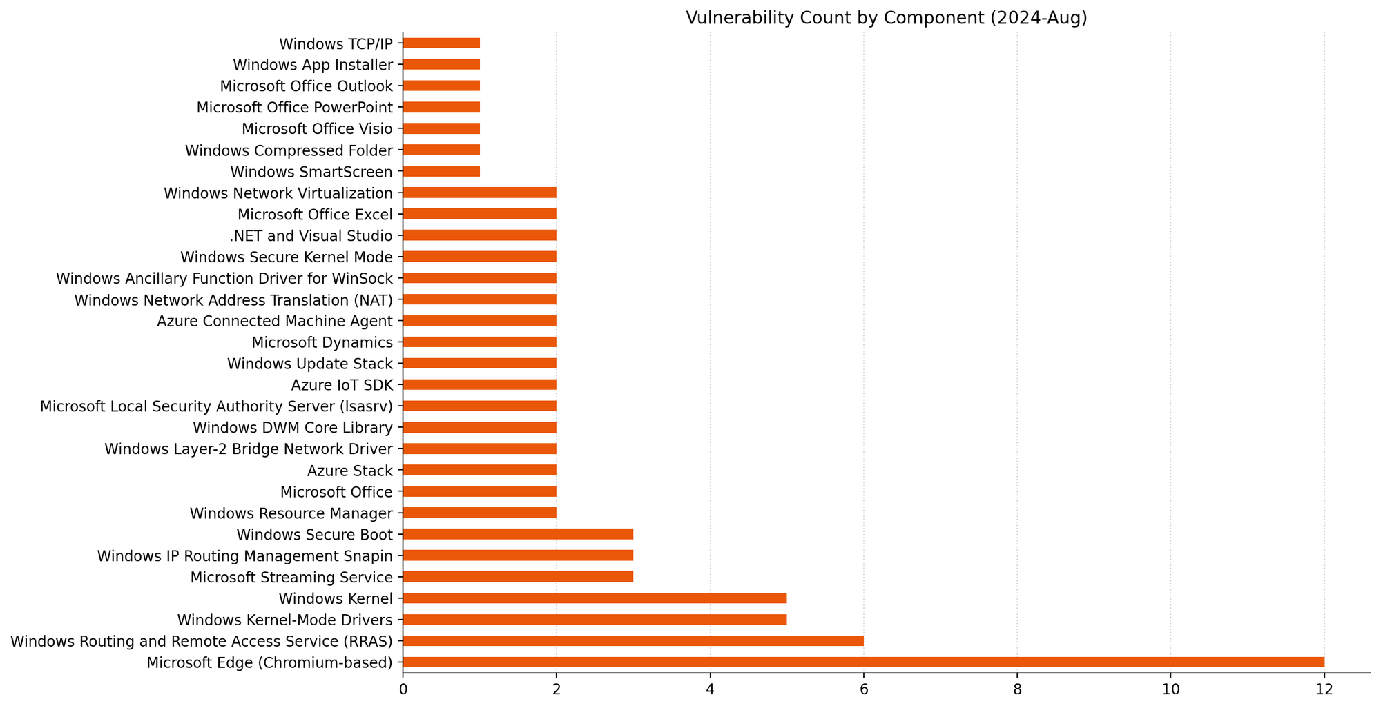 Patch Tuesday - August 2024