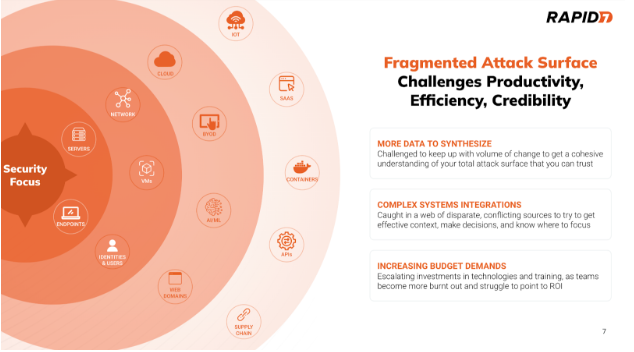 Help, I can’t see! A Primer for Attack Surface Management blog series