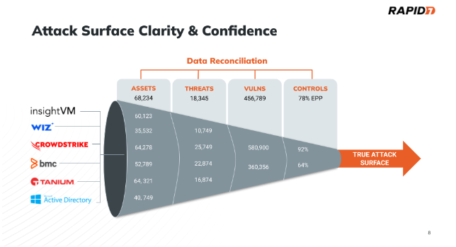 Help, I can’t see! A Primer for Attack Surface Management blog series