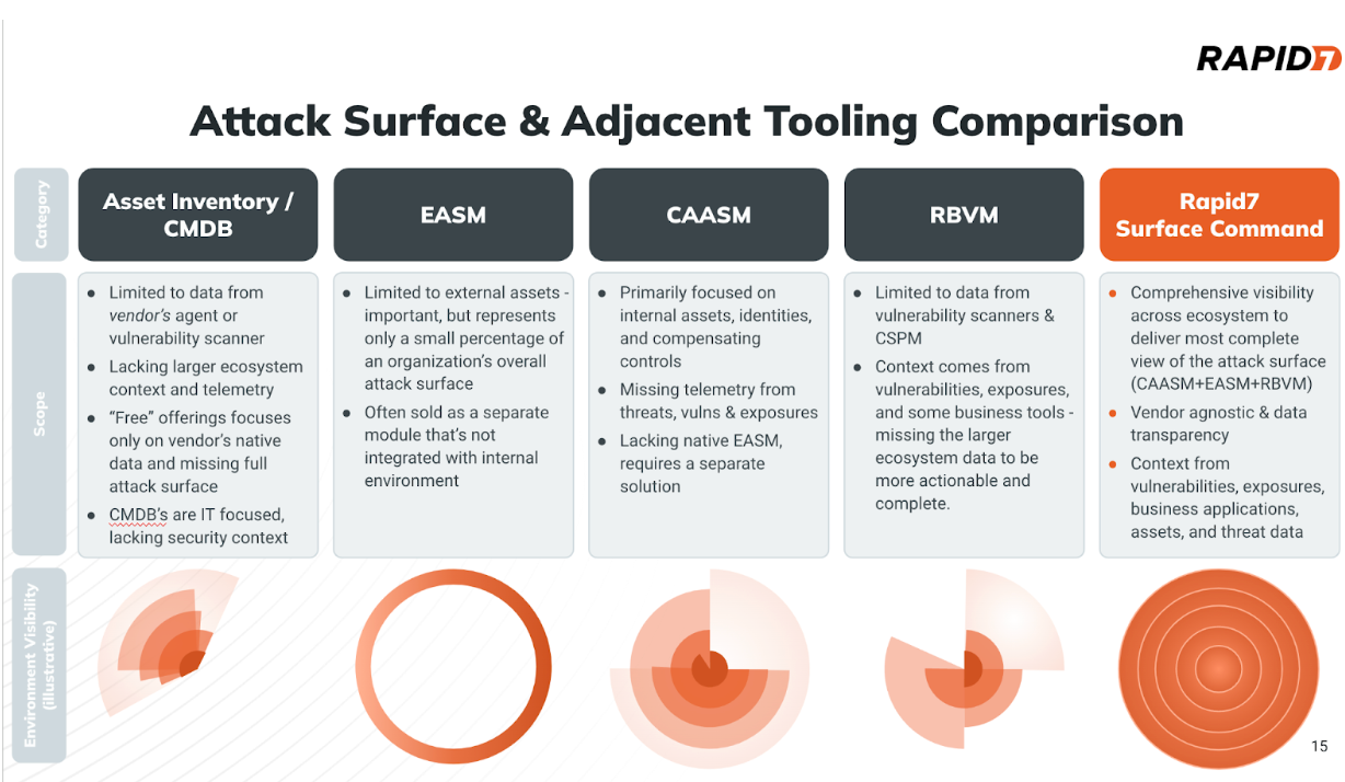 Help, I can’t see! A Primer for Attack Surface Management blog series