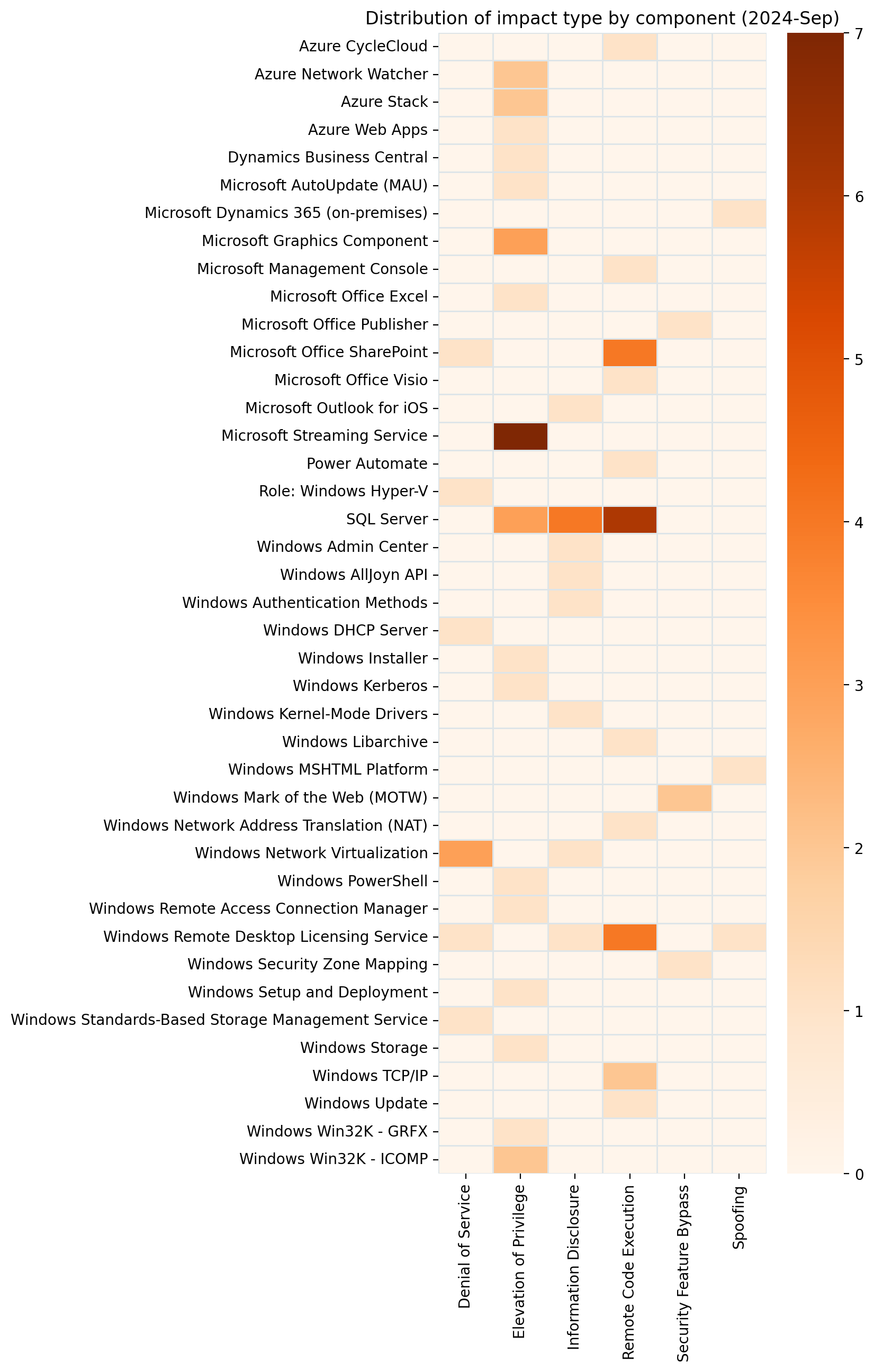 Patch Tuesday - September 2024