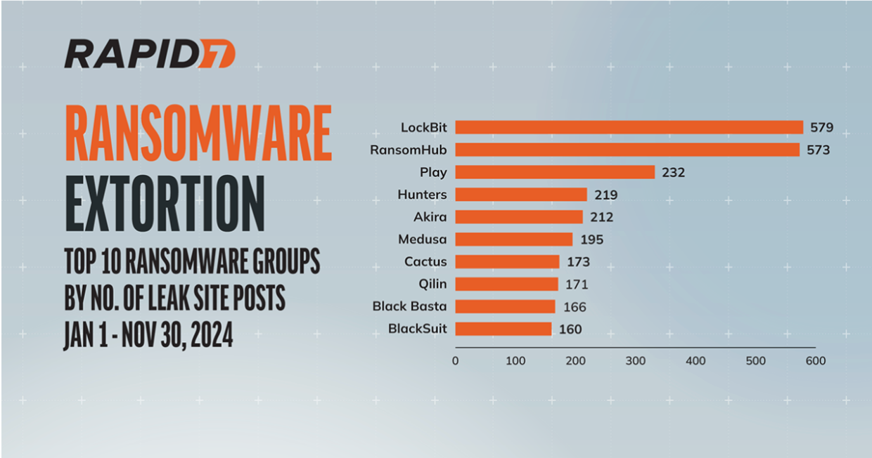 What’s New in Rapid7 Products & Services: Q4 2024 in Review