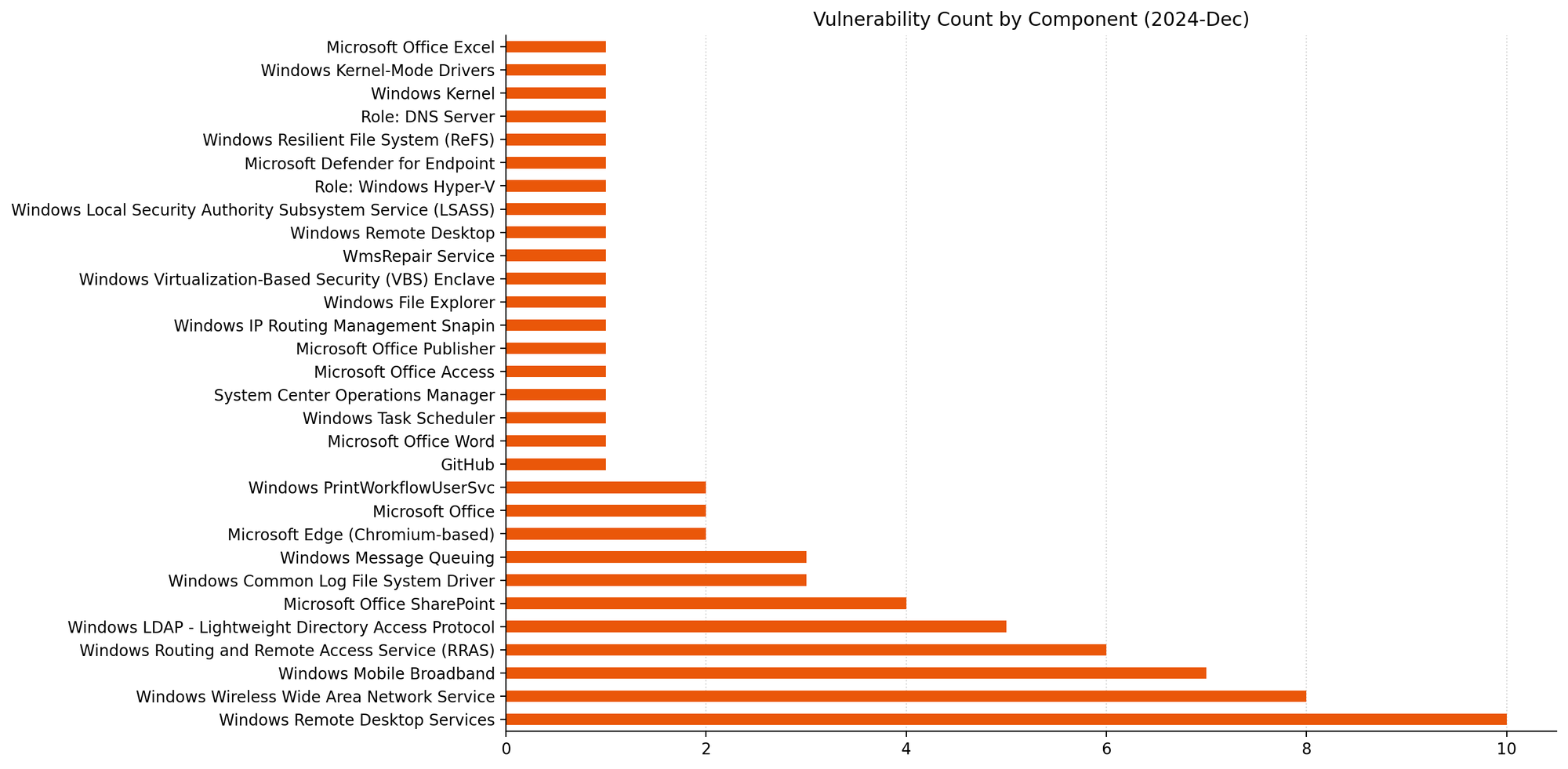 Patch Tuesday - December 2024