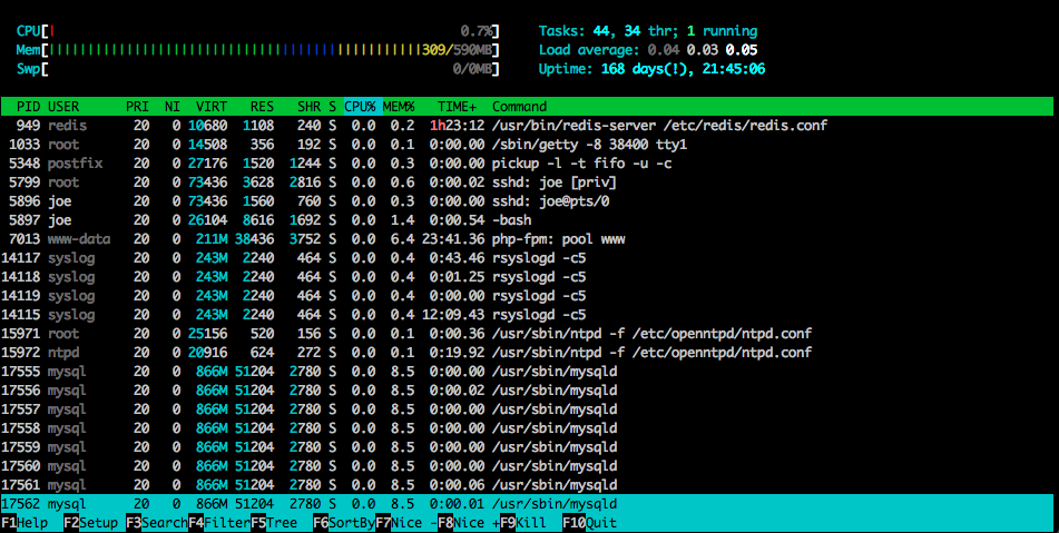 linux performance monitoring gui