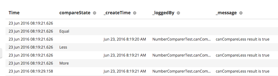 Figure 3: Logentries parses log data submitted as JSON in Table View.