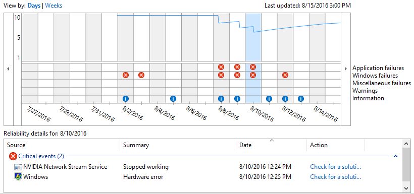 Reliability Monitor details on the 8/10 hardware error indicate a USB hub failure occurred: just what we needed to know!