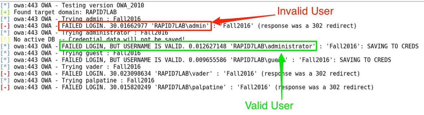 Figure 6: Invalid and Valid User